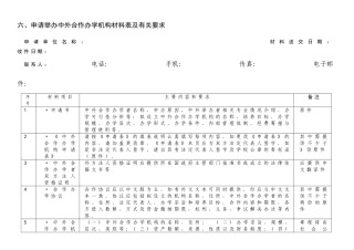 六-申请举办中外合作办学机构材料表及有关要求