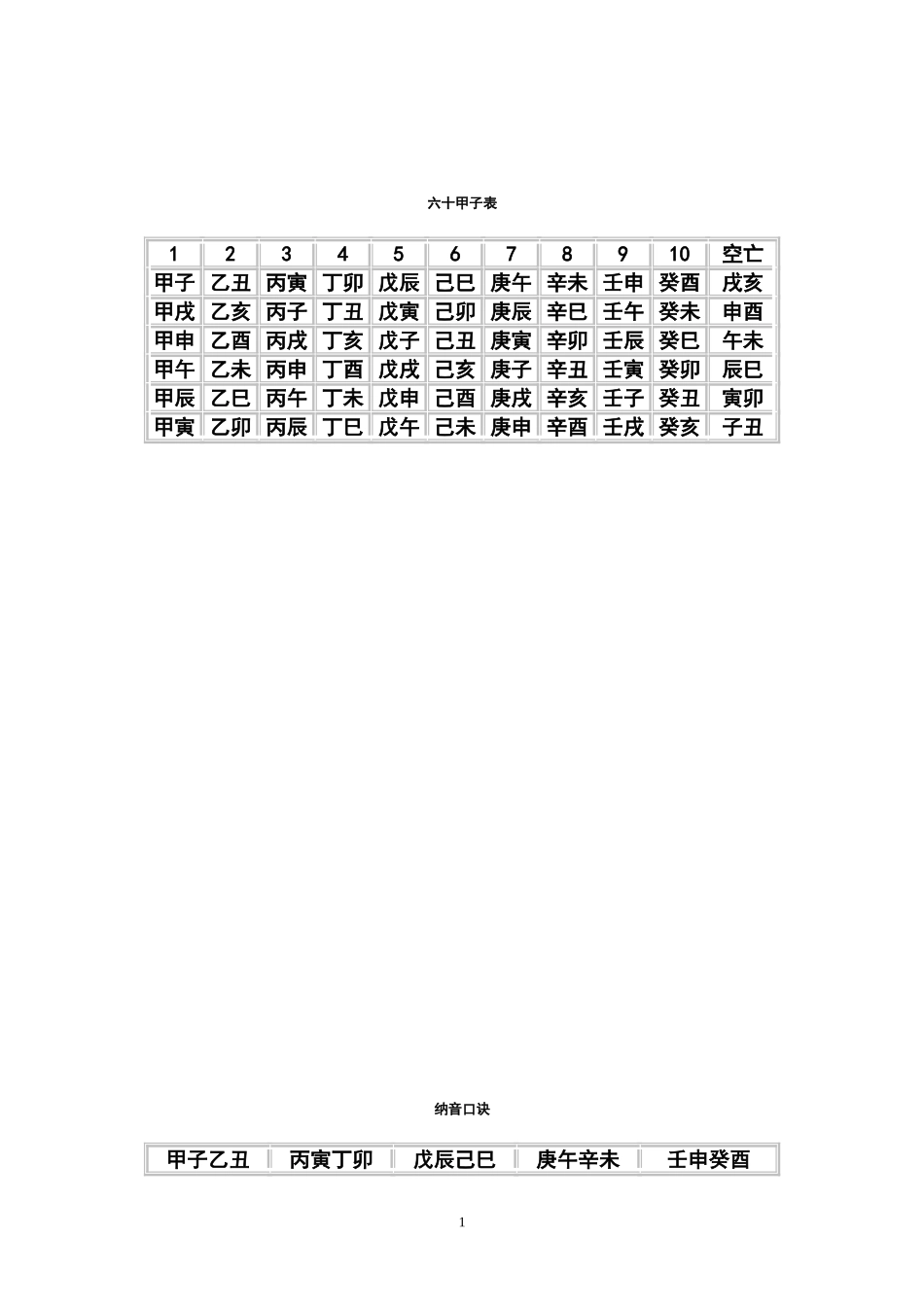 六十甲子表(八字入门)_第1页