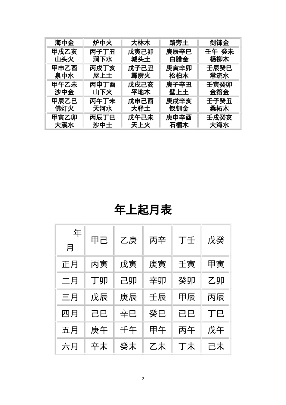 六十甲子表(八字入门)_第2页