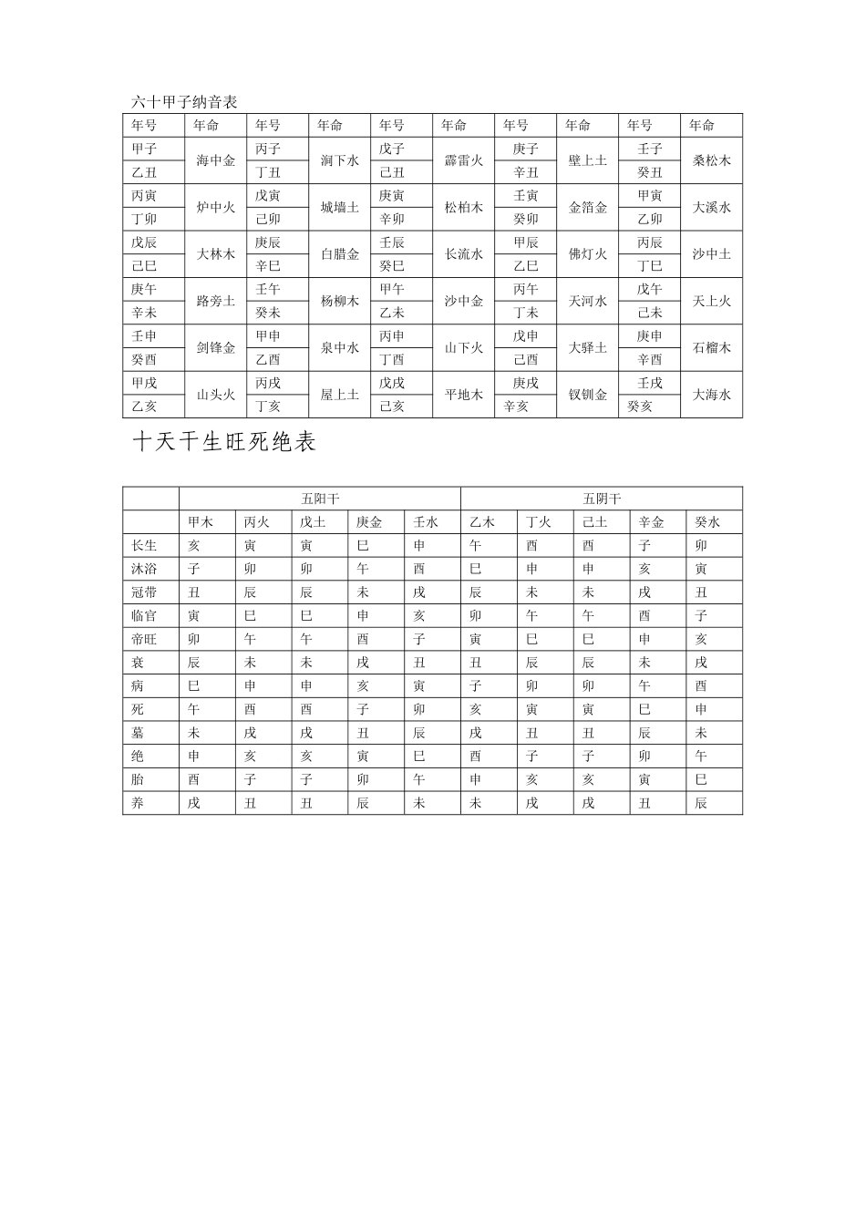 六十甲子纳音表_第1页