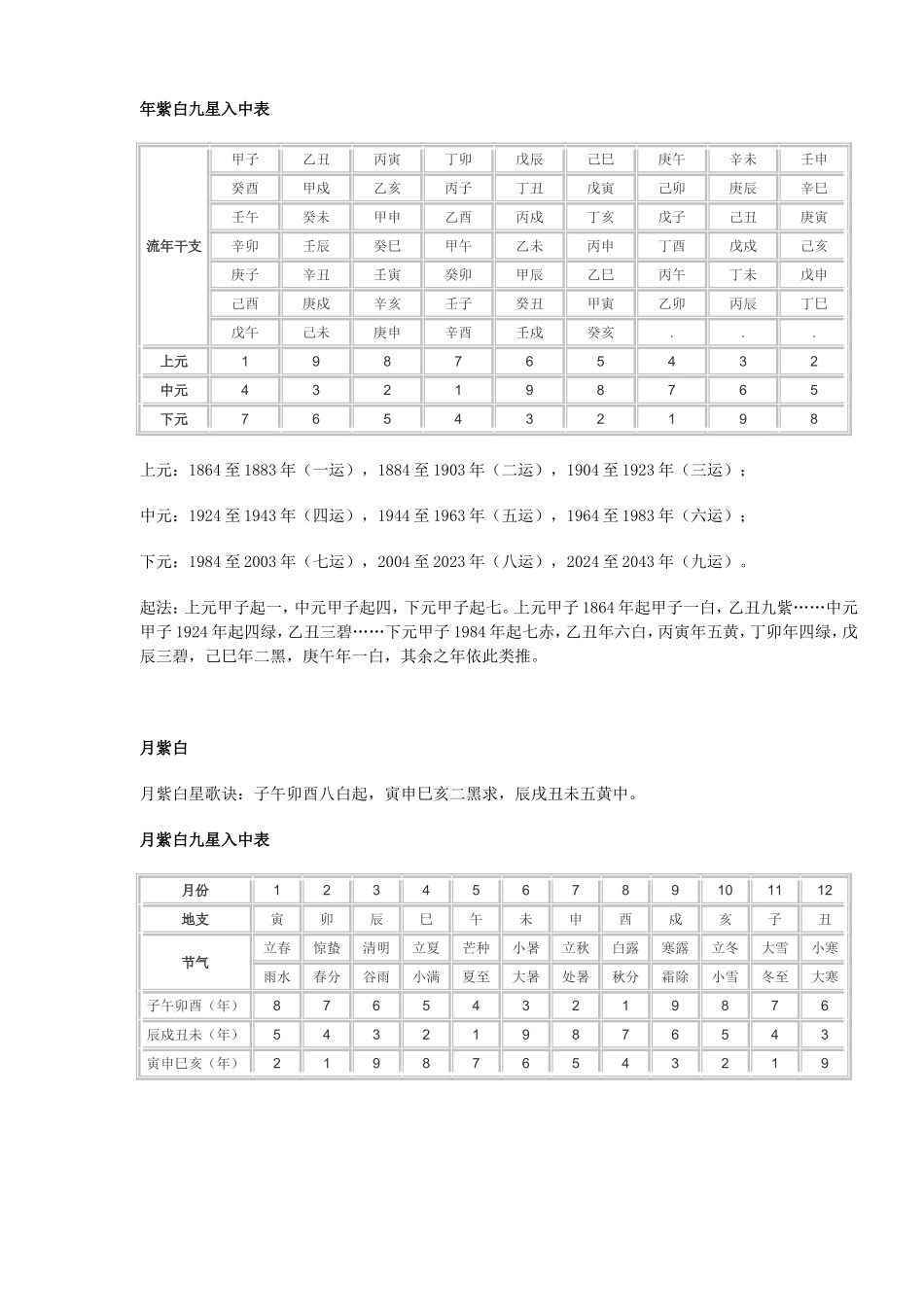 六十甲子纳音表_第2页