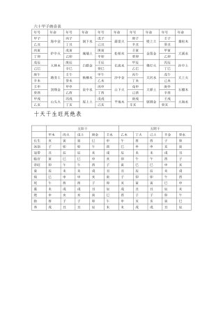 六十甲子纳音表