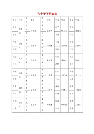 六十甲子纳音表五行歌)