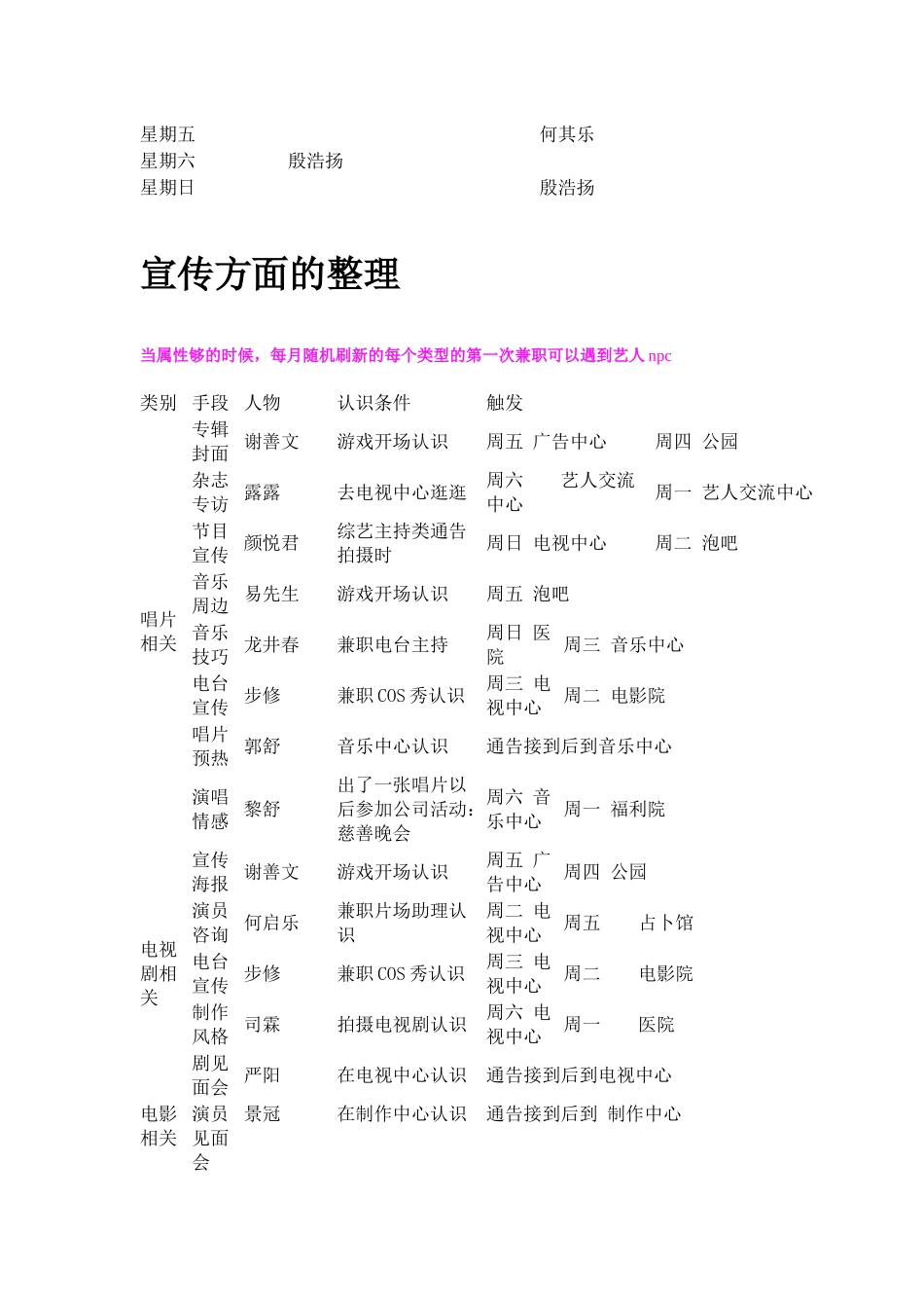 偶像之路表格_第3页