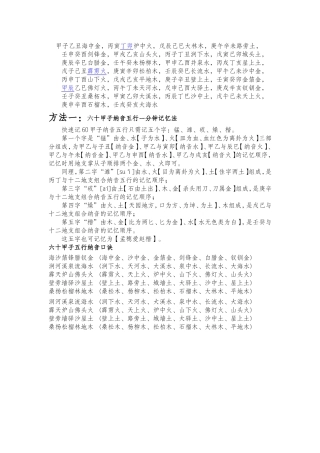六十甲子纳音五行快速记忆法(汇总)
