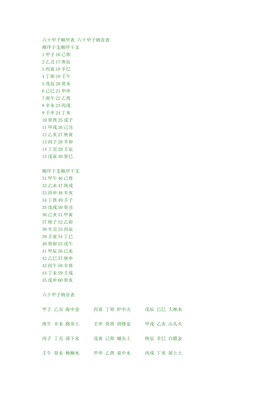 六十甲子顺序表-六十甲子纳音表_第1页