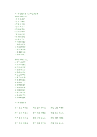 六十甲子顺序表-六十甲子纳音表
