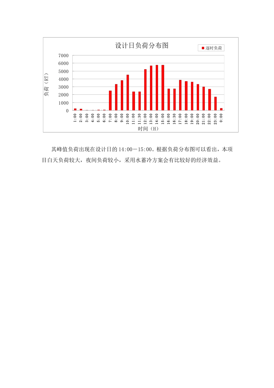 佩尔优深圳机场水蓄冷项目介绍_第3页
