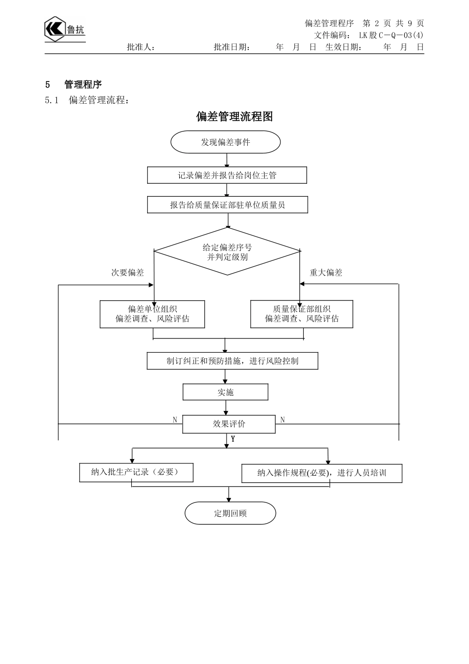 偏差管理程序_第2页