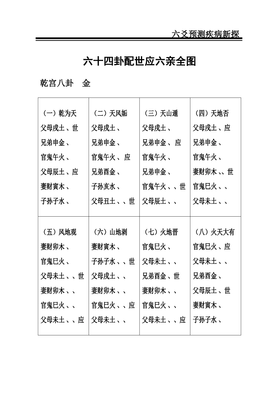 六十四卦配世应六亲全图讲解_第1页