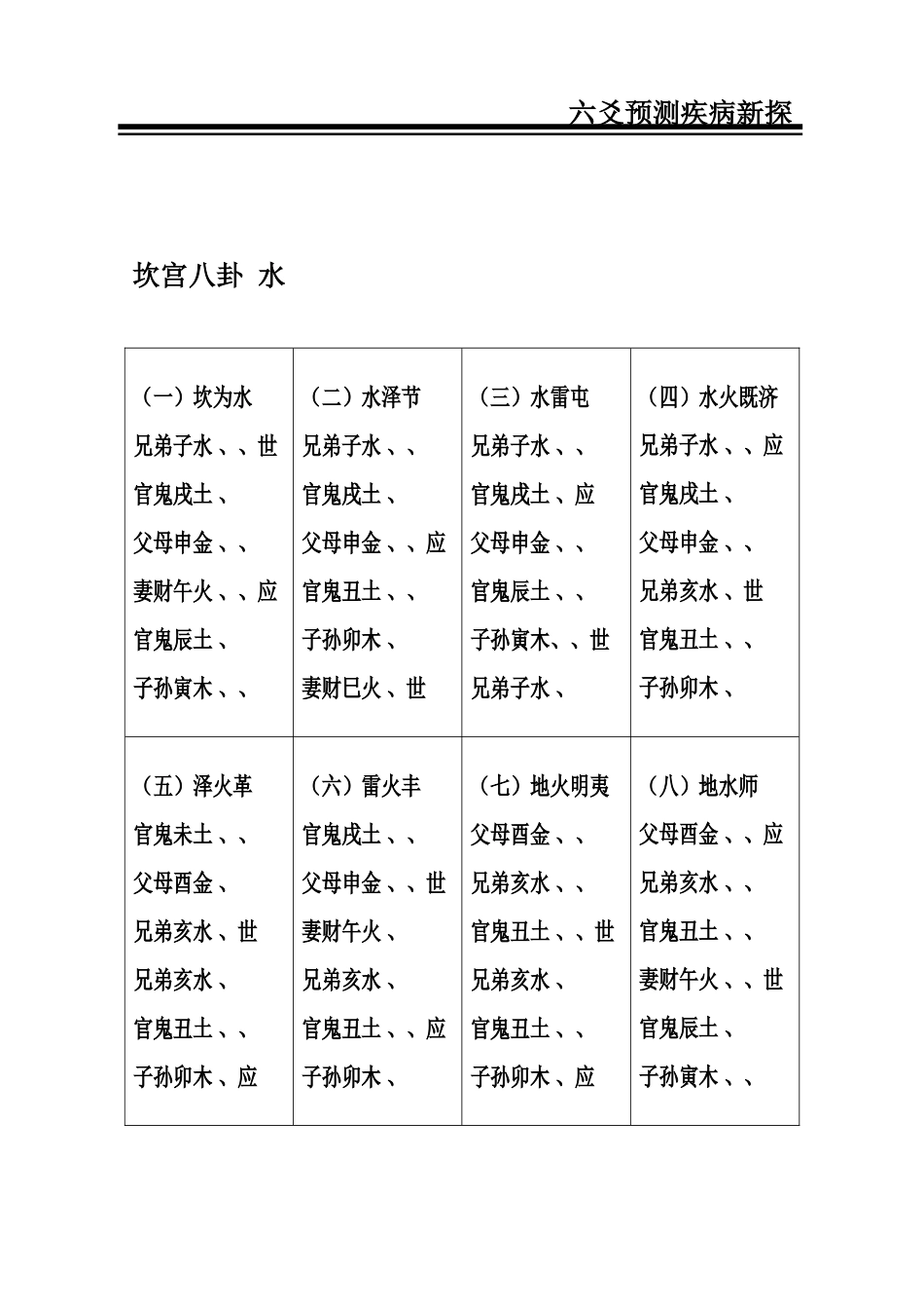 六十四卦配世应六亲全图讲解_第3页
