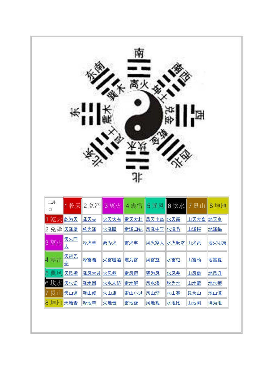 六十四卦详解(精)_第2页