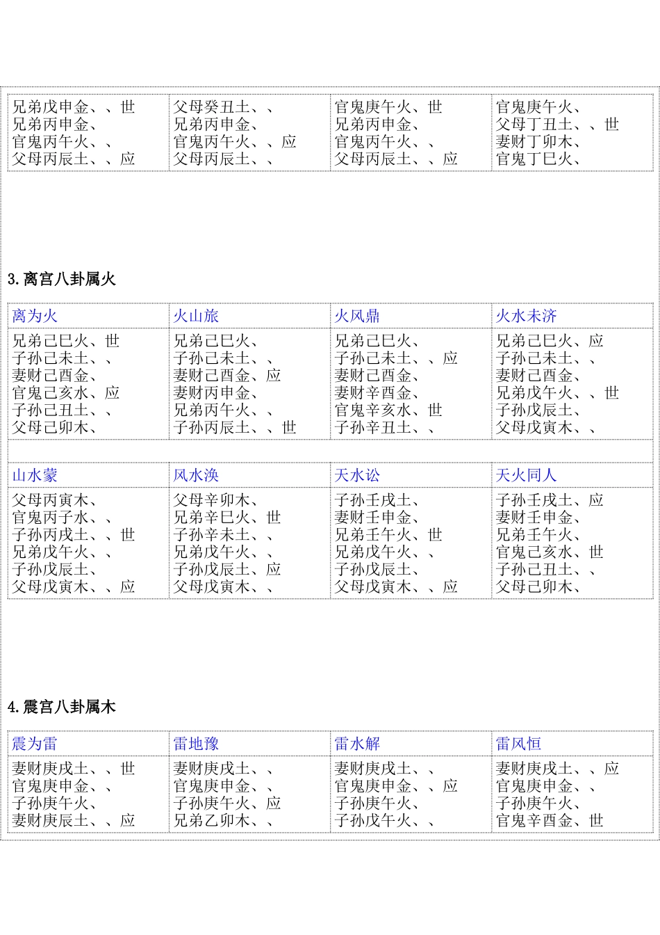 六十四卦爻纳甲速查表_第2页