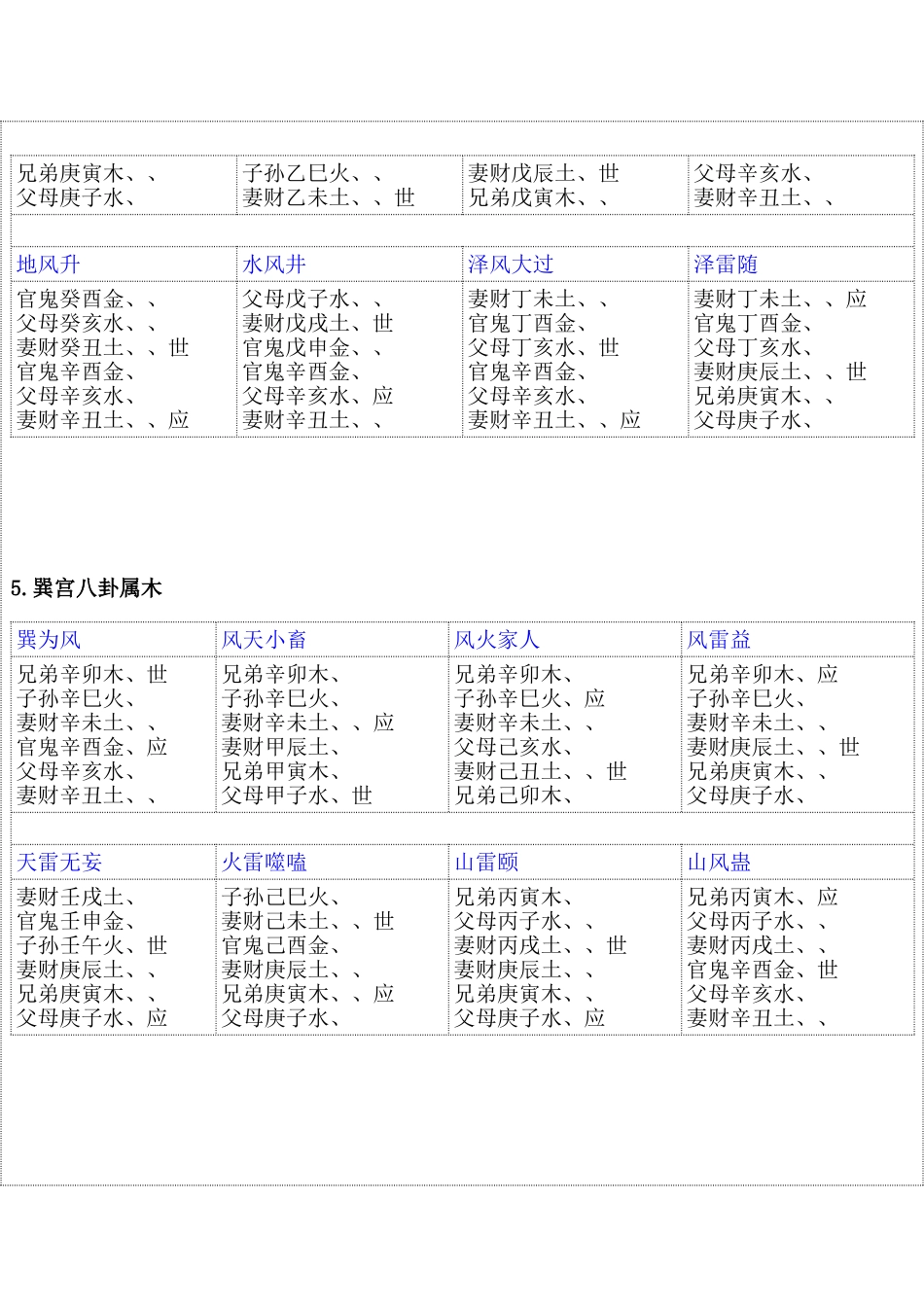 六十四卦爻纳甲速查表_第3页