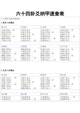六十四卦爻纳甲速查表