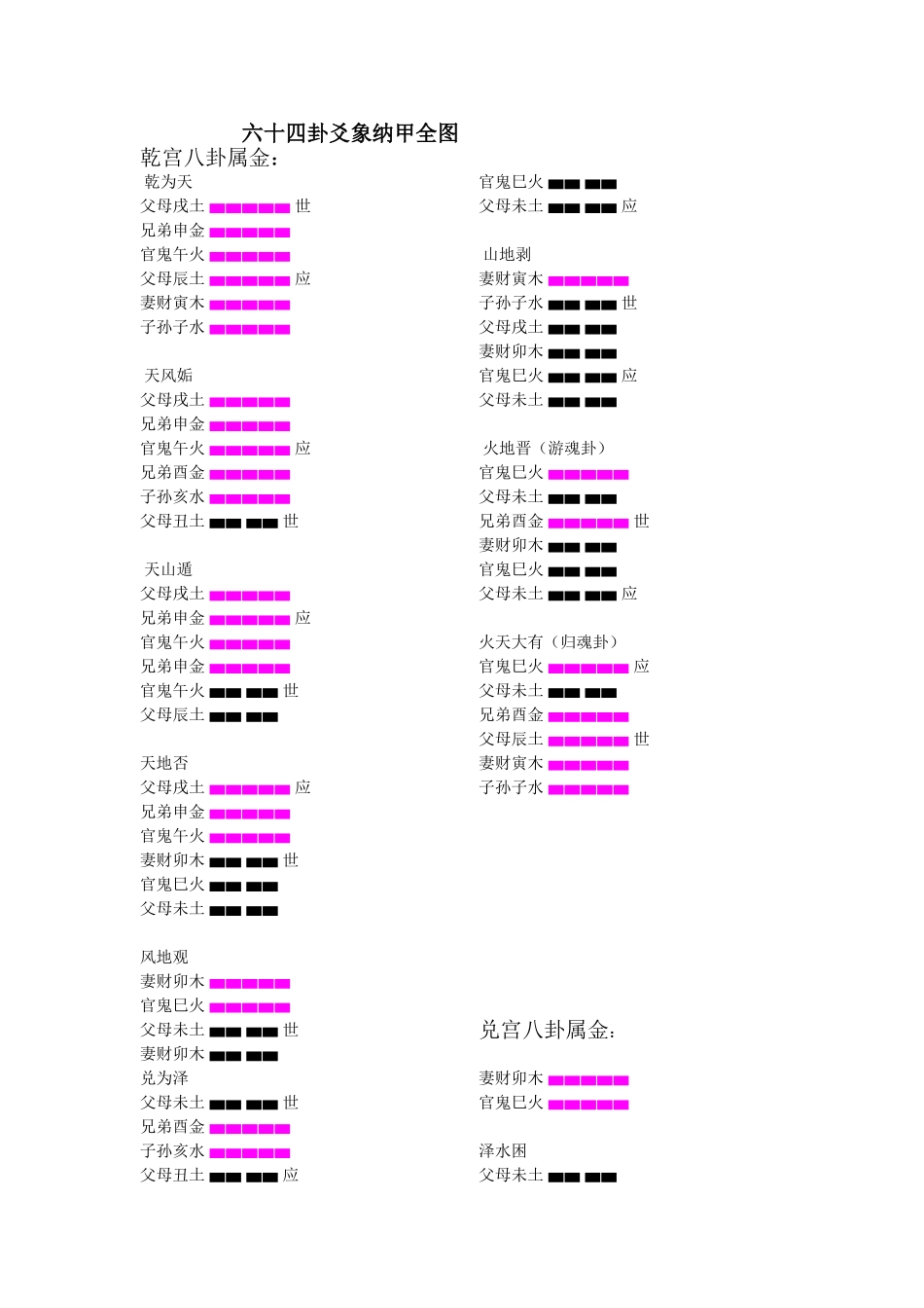 六十四卦爻象纳甲全图_第1页