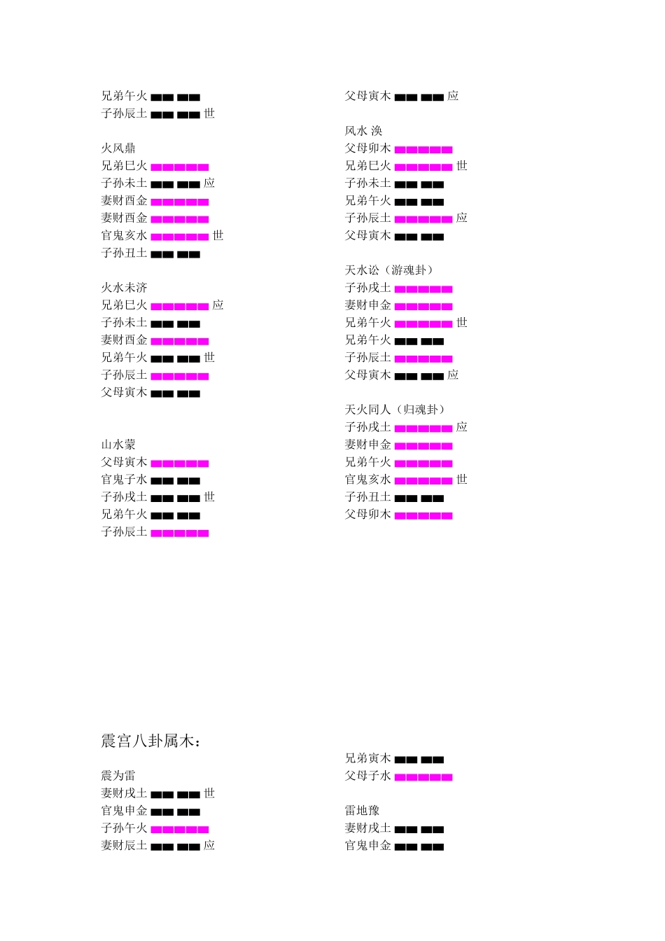 六十四卦爻象纳甲全图_第3页