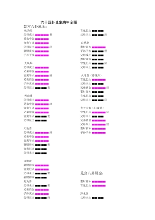 六十四卦爻象纳甲全图