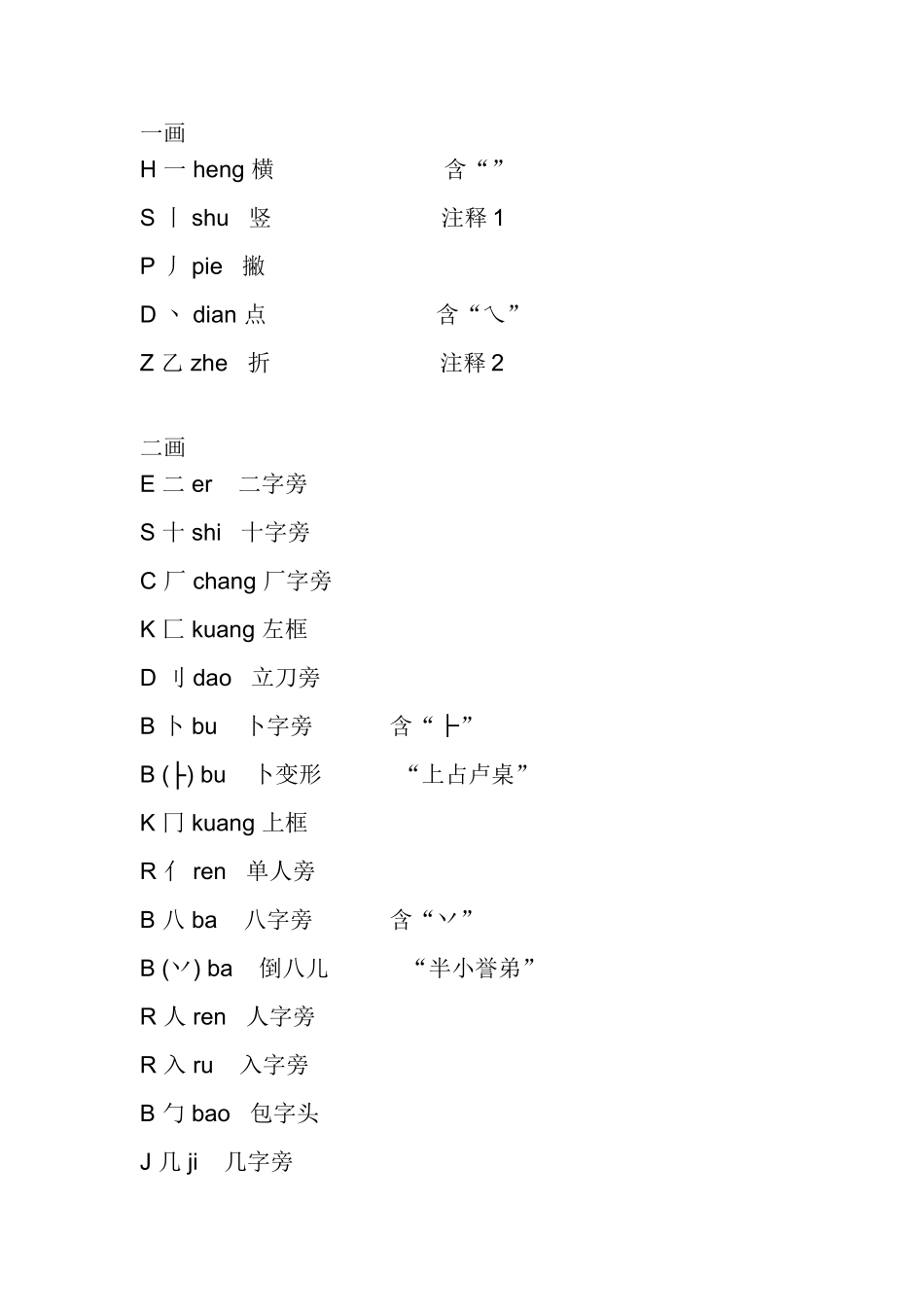 偏旁部首大全(同名10280)_第3页