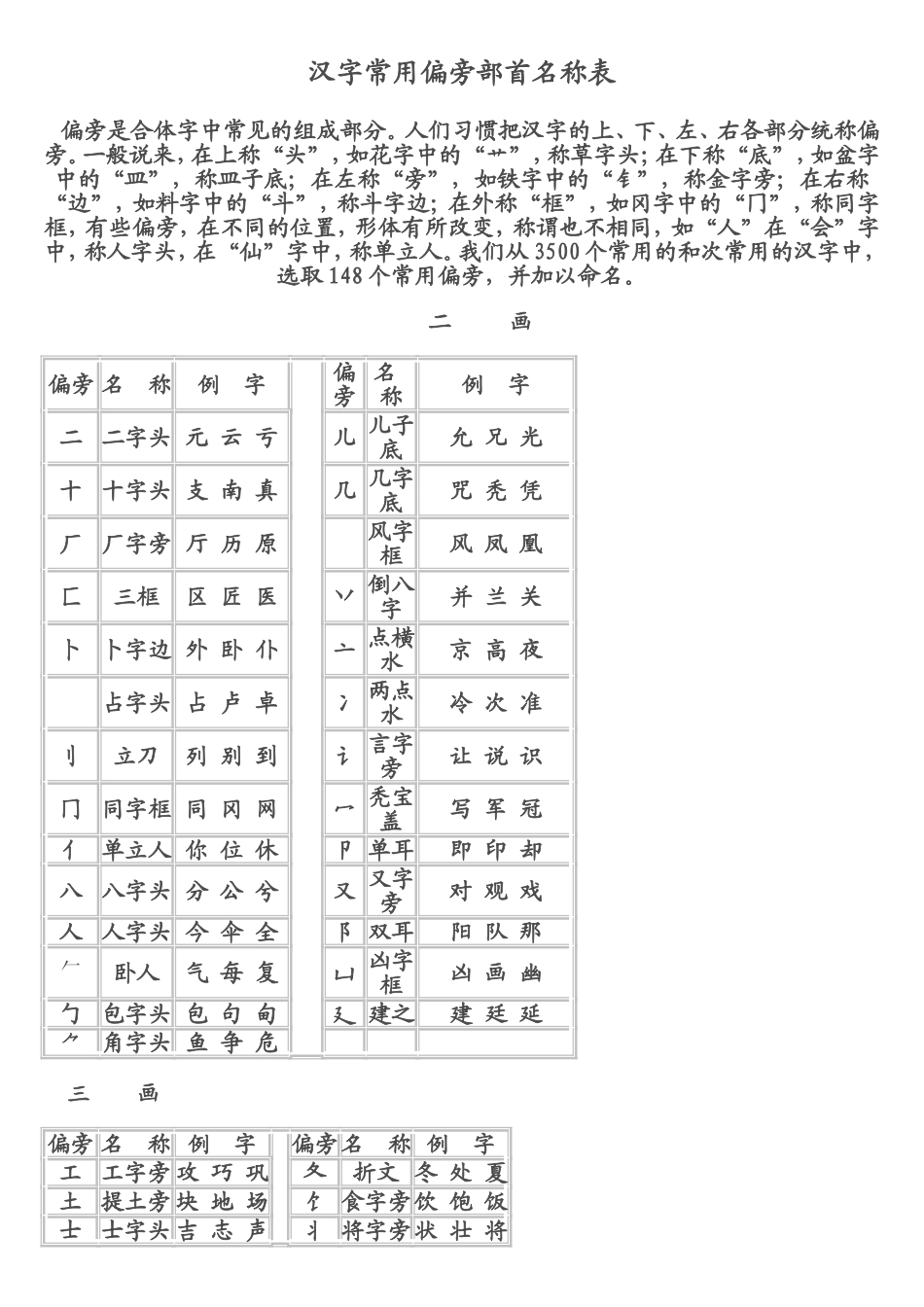 偏旁部首大全(同名12918)_第1页
