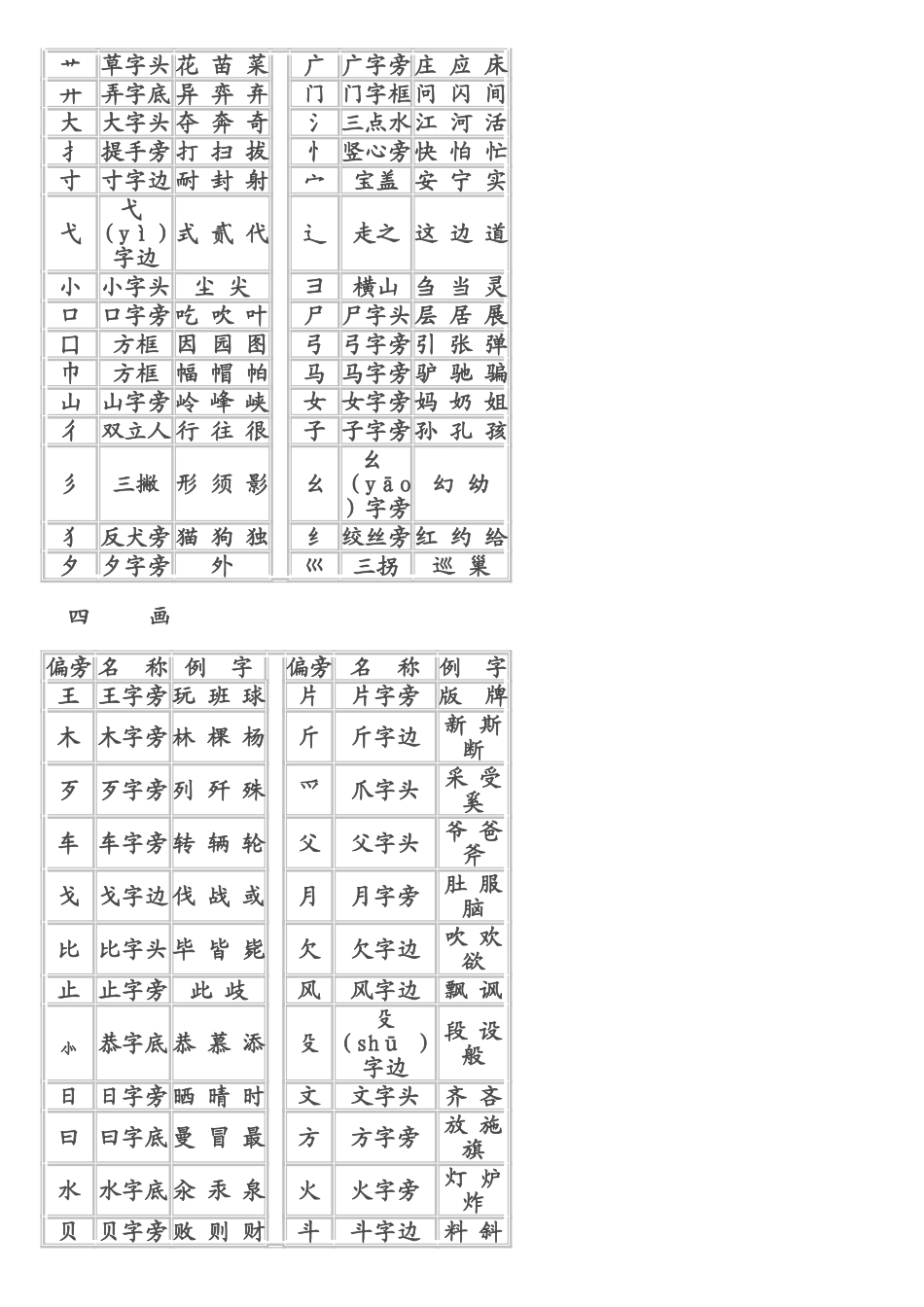 偏旁部首大全(同名12918)_第2页