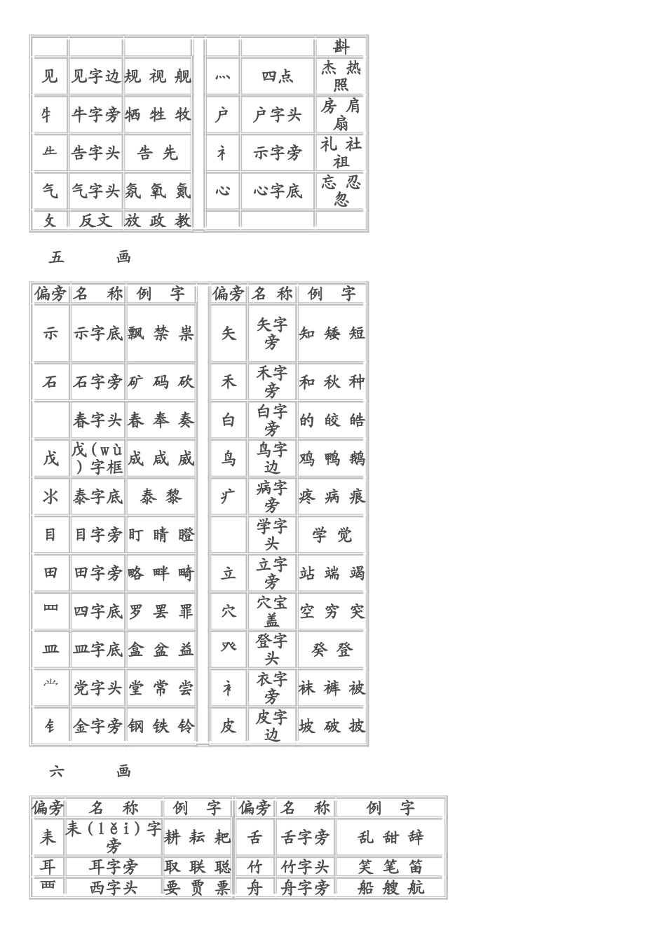 偏旁部首大全(同名12918)_第3页