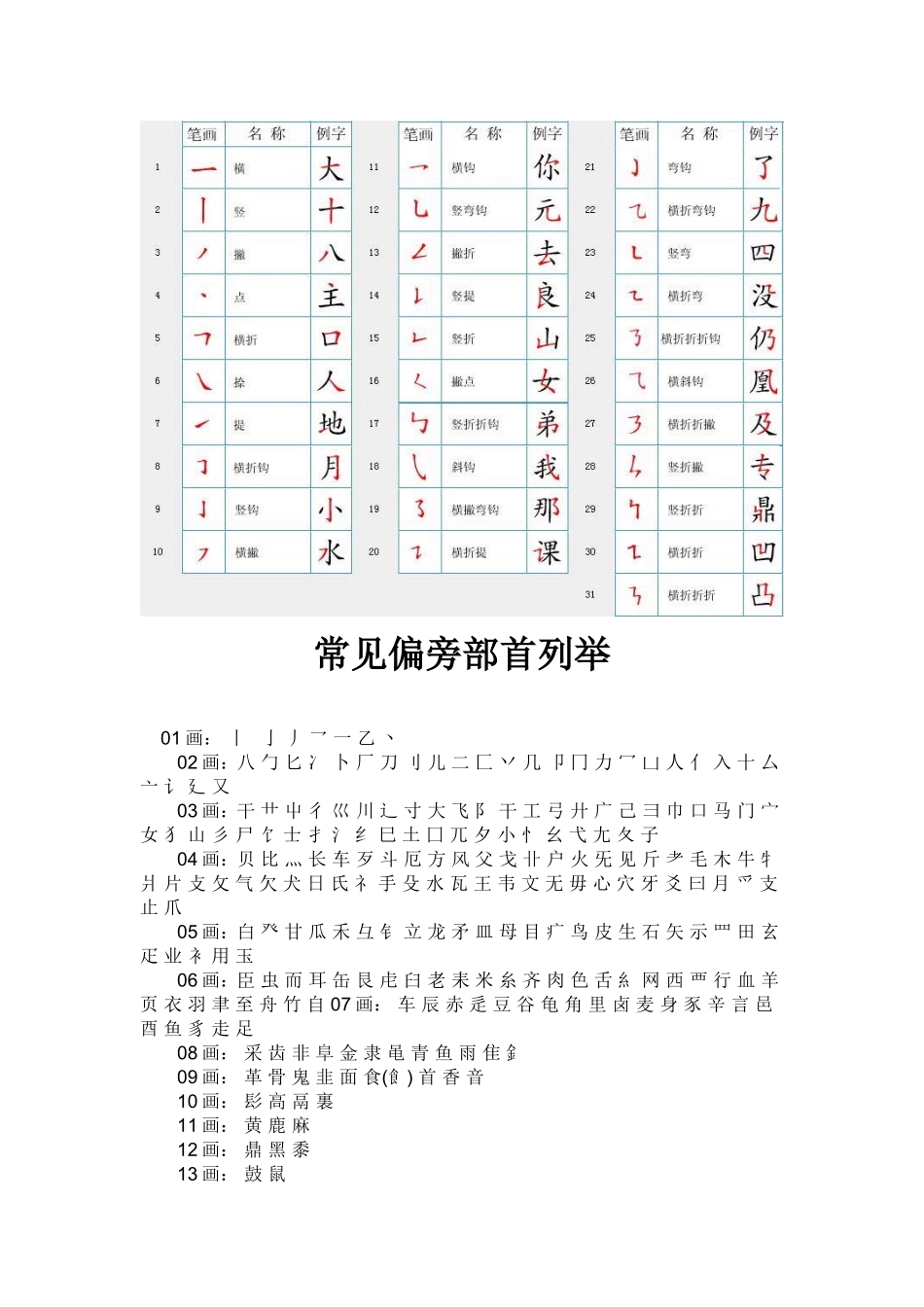 偏旁部首及笔顺大全_第1页