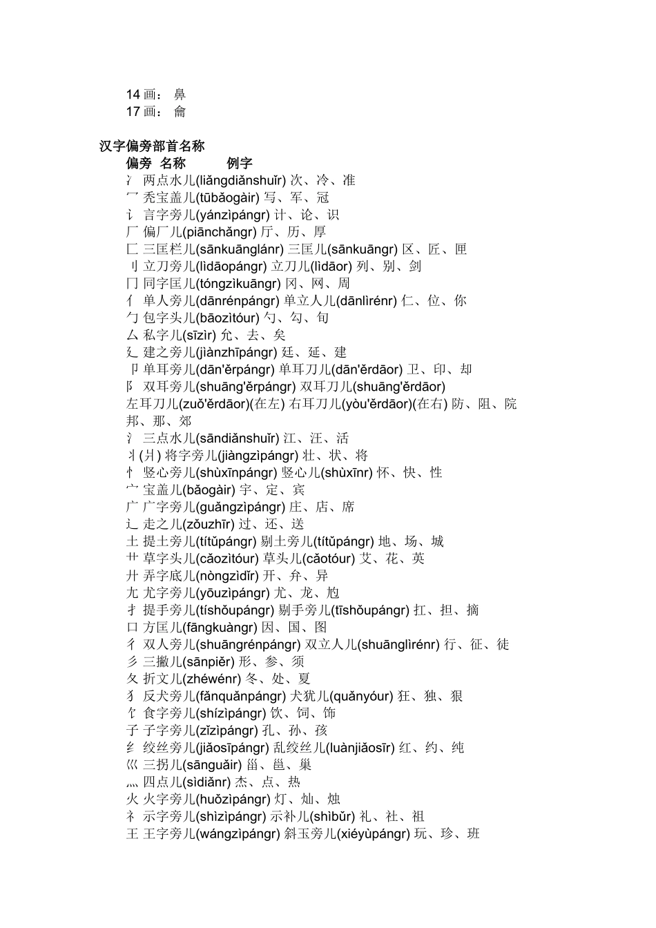 偏旁部首及笔顺大全_第2页