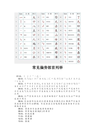 偏旁部首及笔顺大全