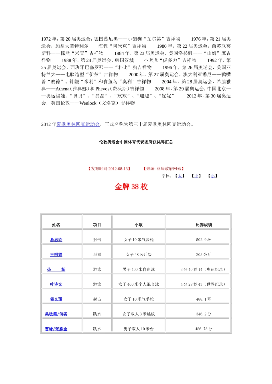 伦敦奥运会中国体育代表团所获奖牌汇总_第1页