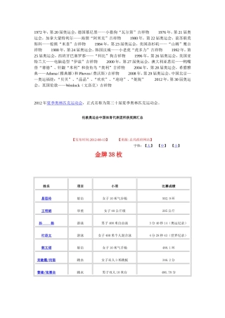 伦敦奥运会中国体育代表团所获奖牌汇总