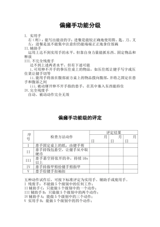 偏瘫手功能分级及评估