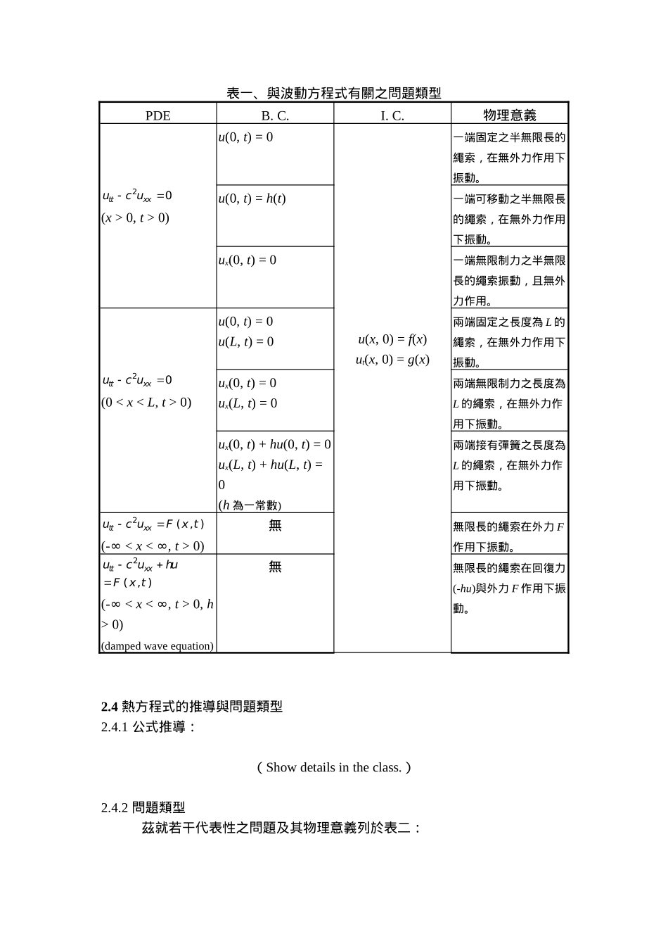 偏微分方程式(PDE)就是指含有偏导函数(partial_第3页