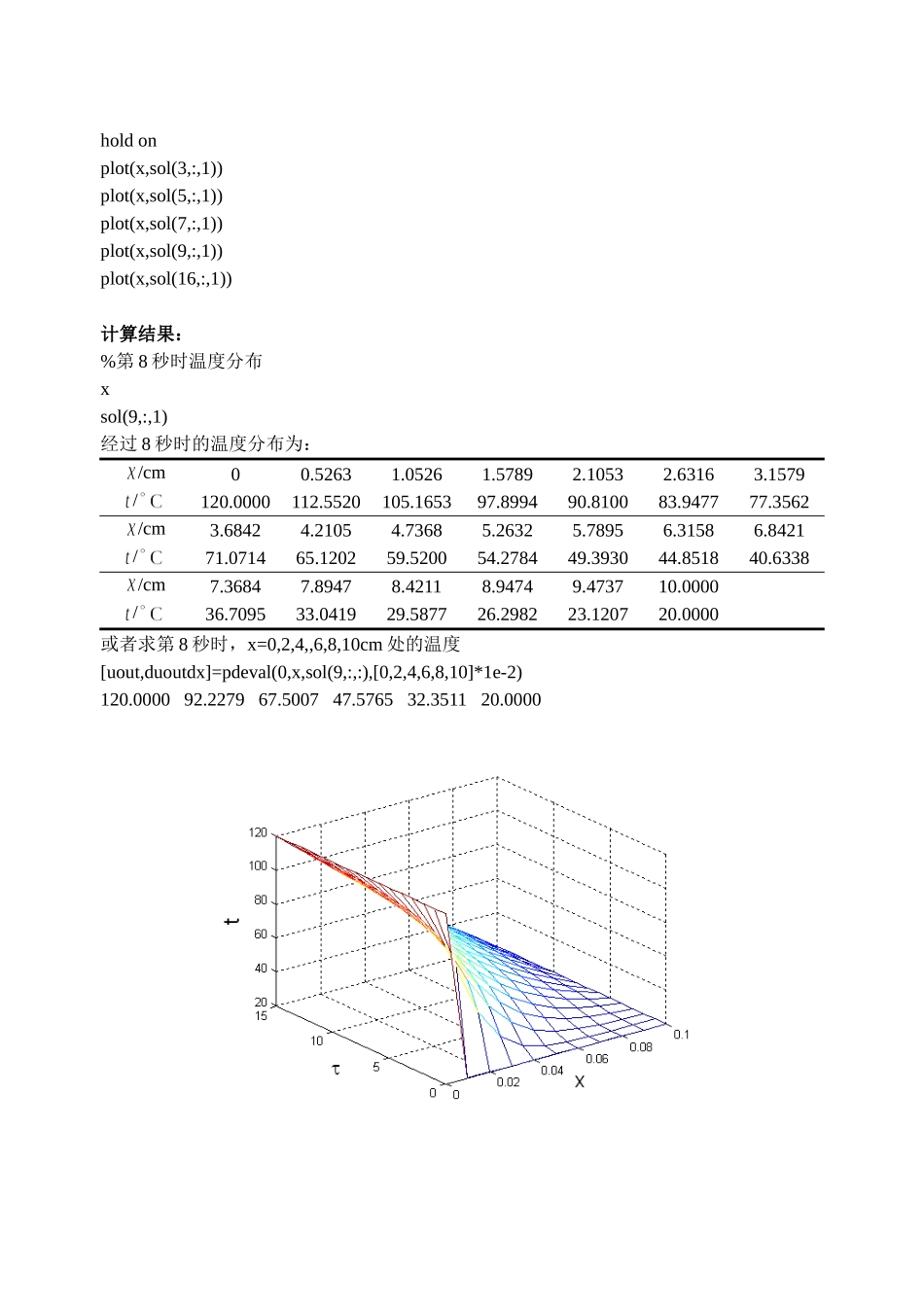 偏微分方程组解法_第2页