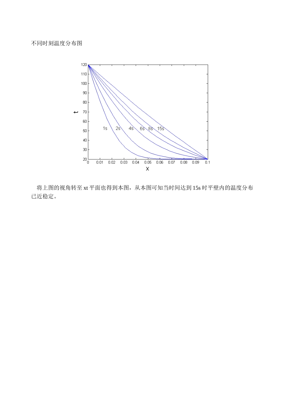 偏微分方程组解法_第3页
