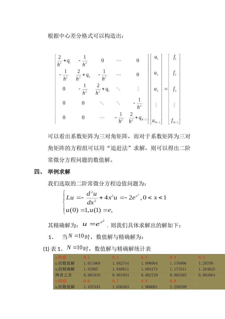 偏微分中心差分格式实验报告(含matlab程序)_第2页