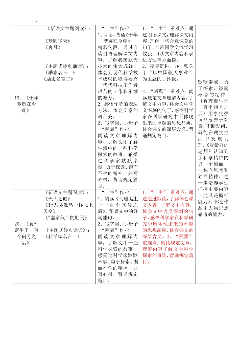 六下册第五单元新语文主题阅读备课教案_第2页