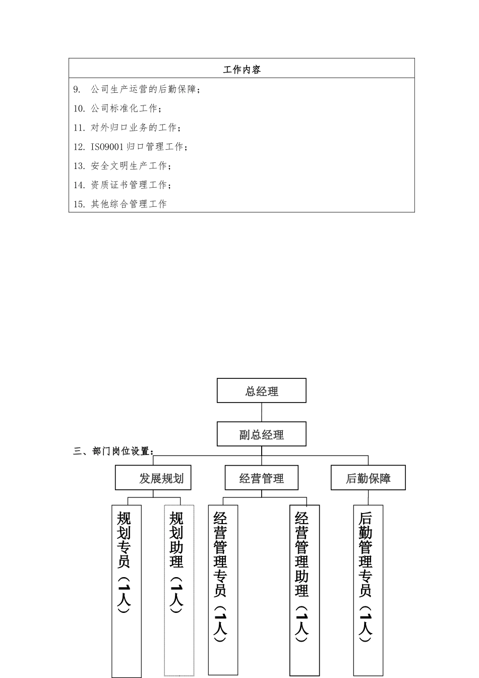 企管部岗位说明书_第2页