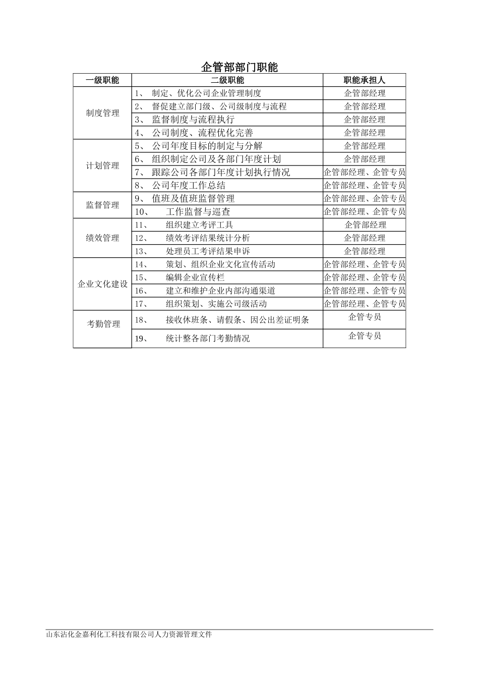 企管部职责体系_第2页