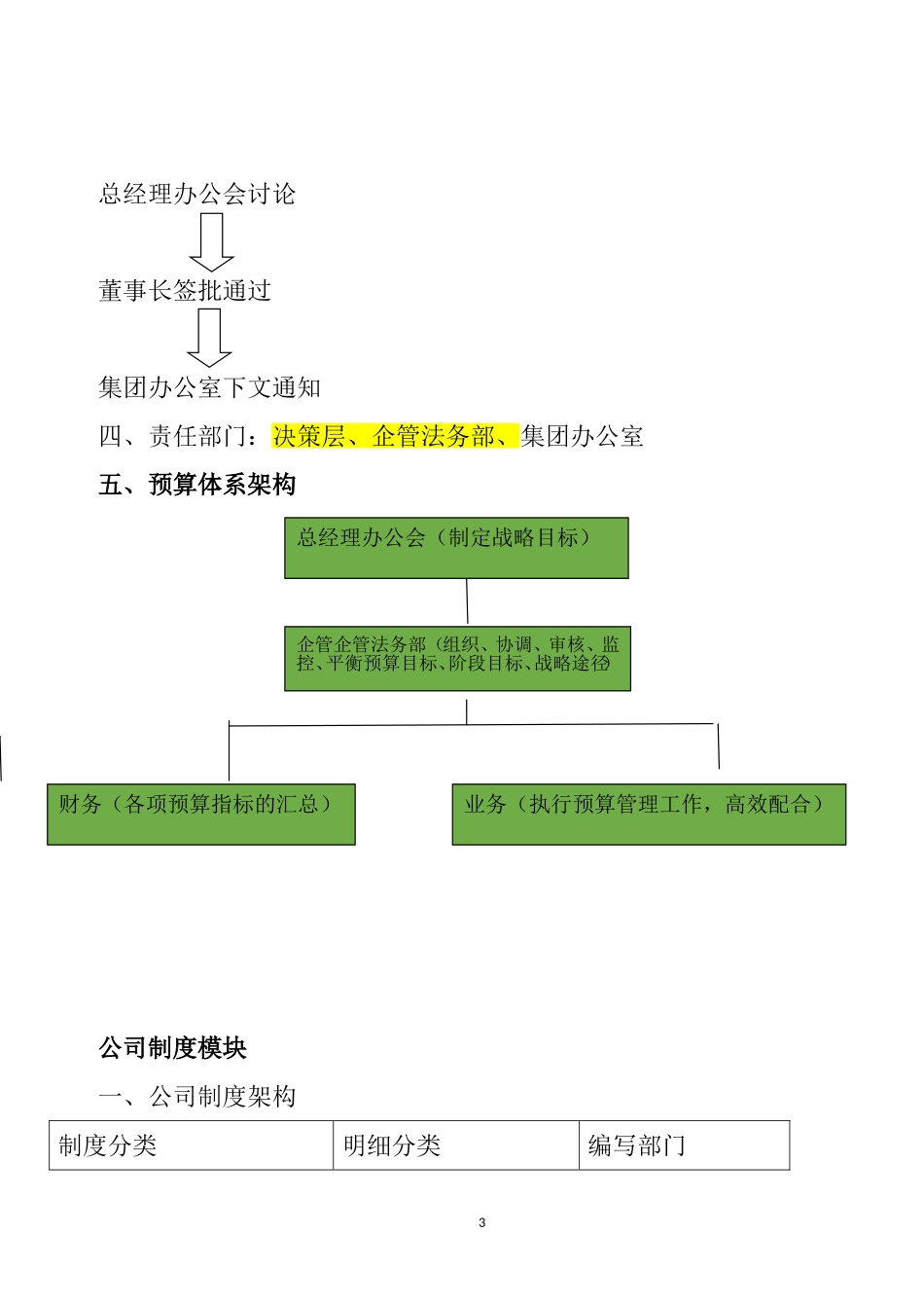 企管法务部工作职责_第3页