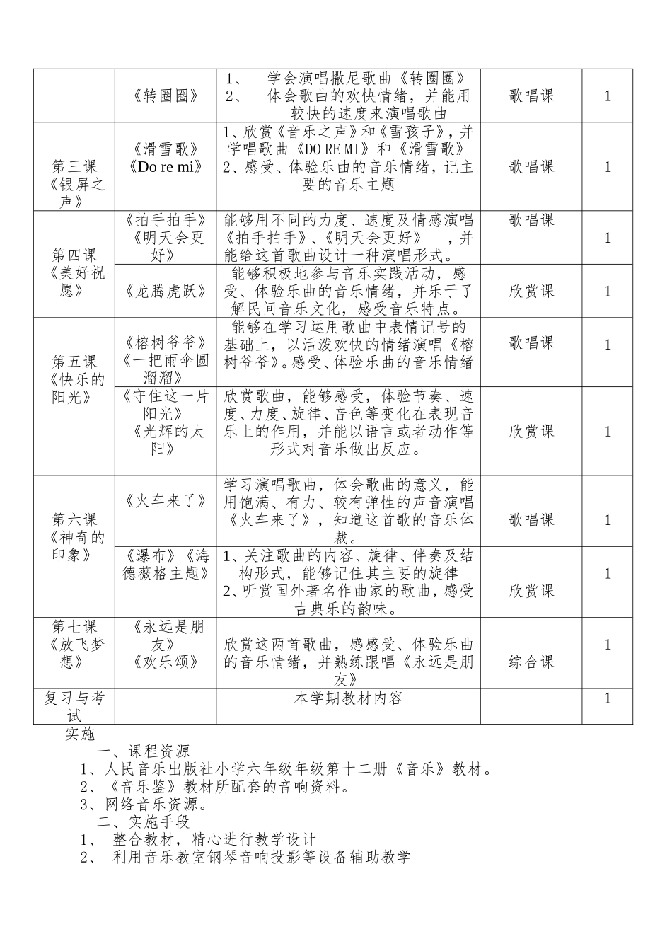 六年级下学期音乐课程纲要完整_第2页