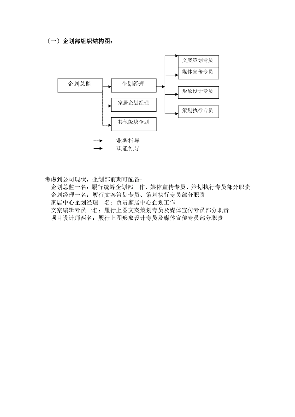 企划部岗位职责_第2页
