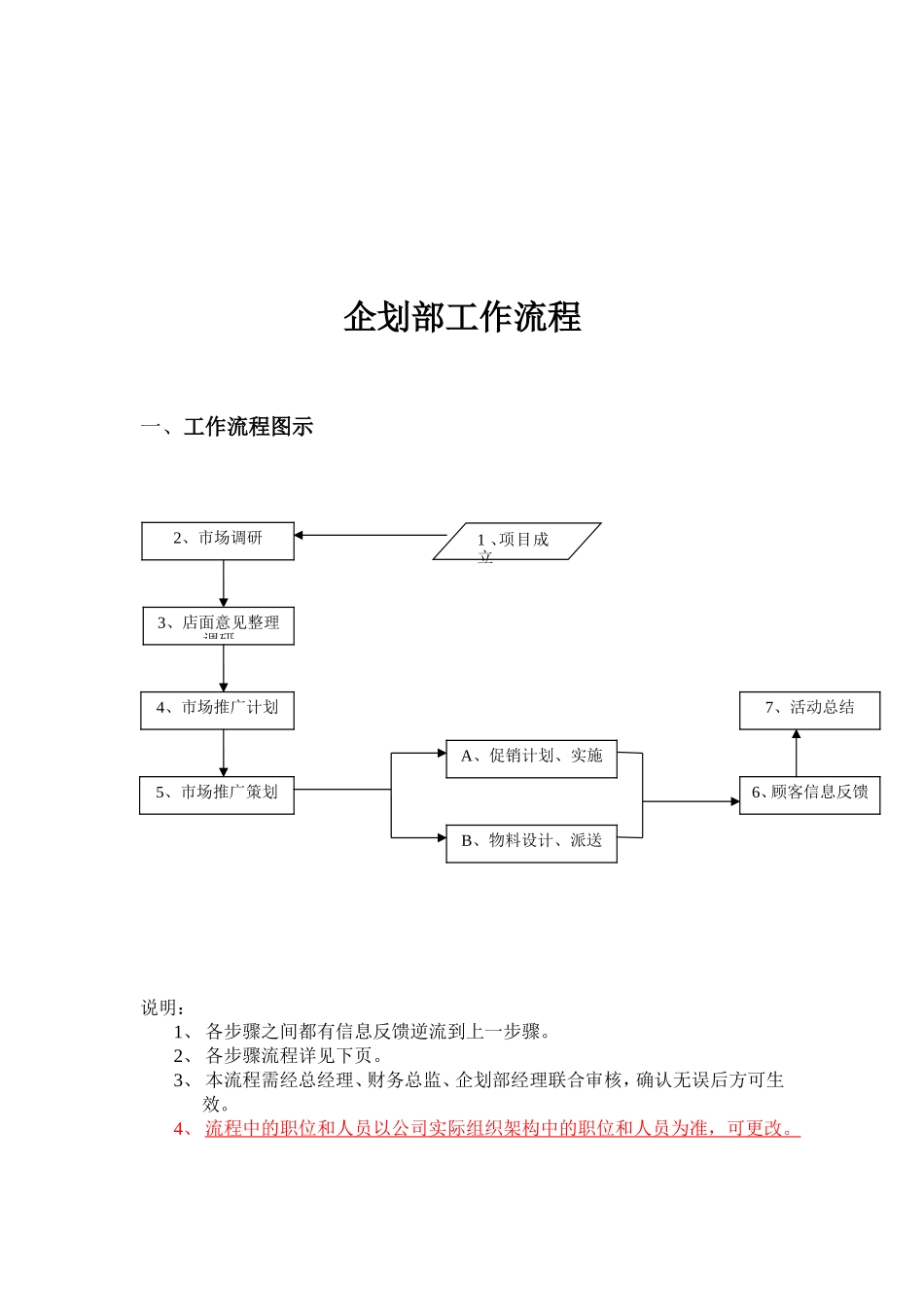 企划部工作流程制度以及规范管理_第2页