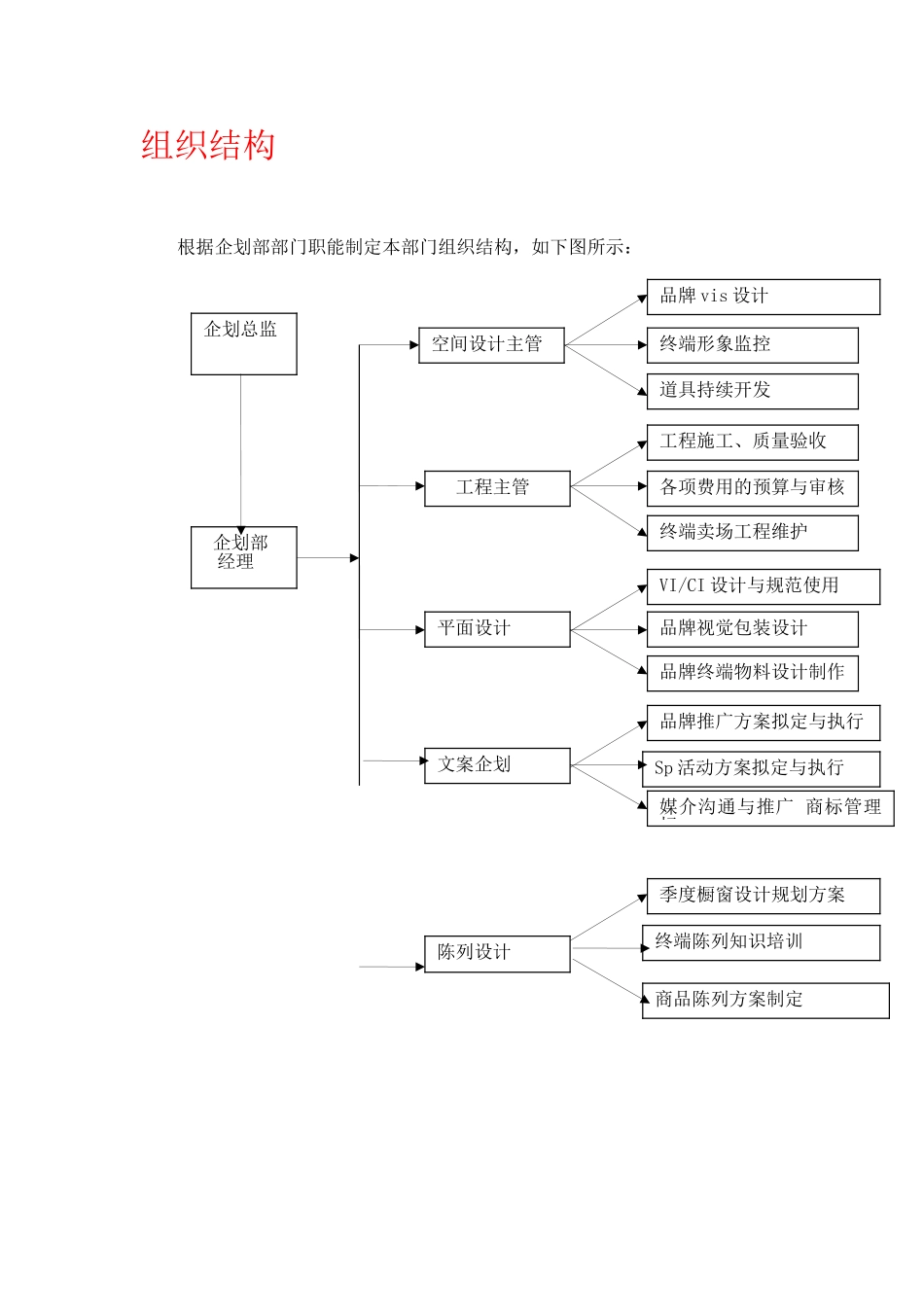企划部组织架构_第1页