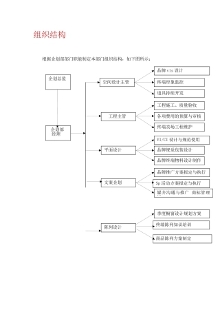 企划部组织架构