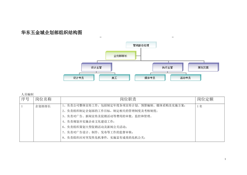 企划部组织结构图_第1页