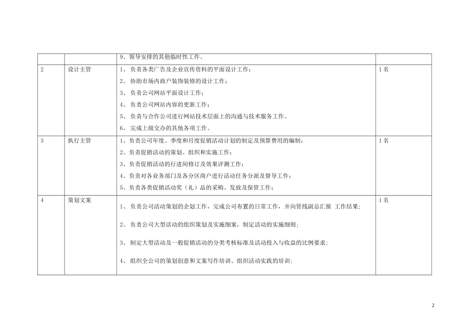 企划部组织结构图_第2页