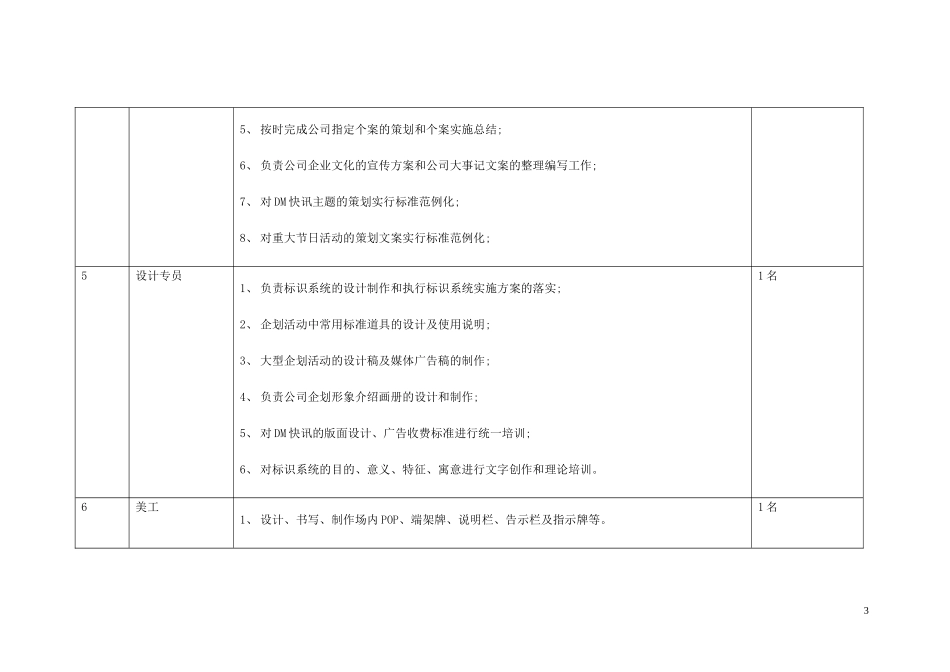 企划部组织结构图_第3页