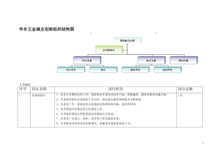 企划部组织结构图