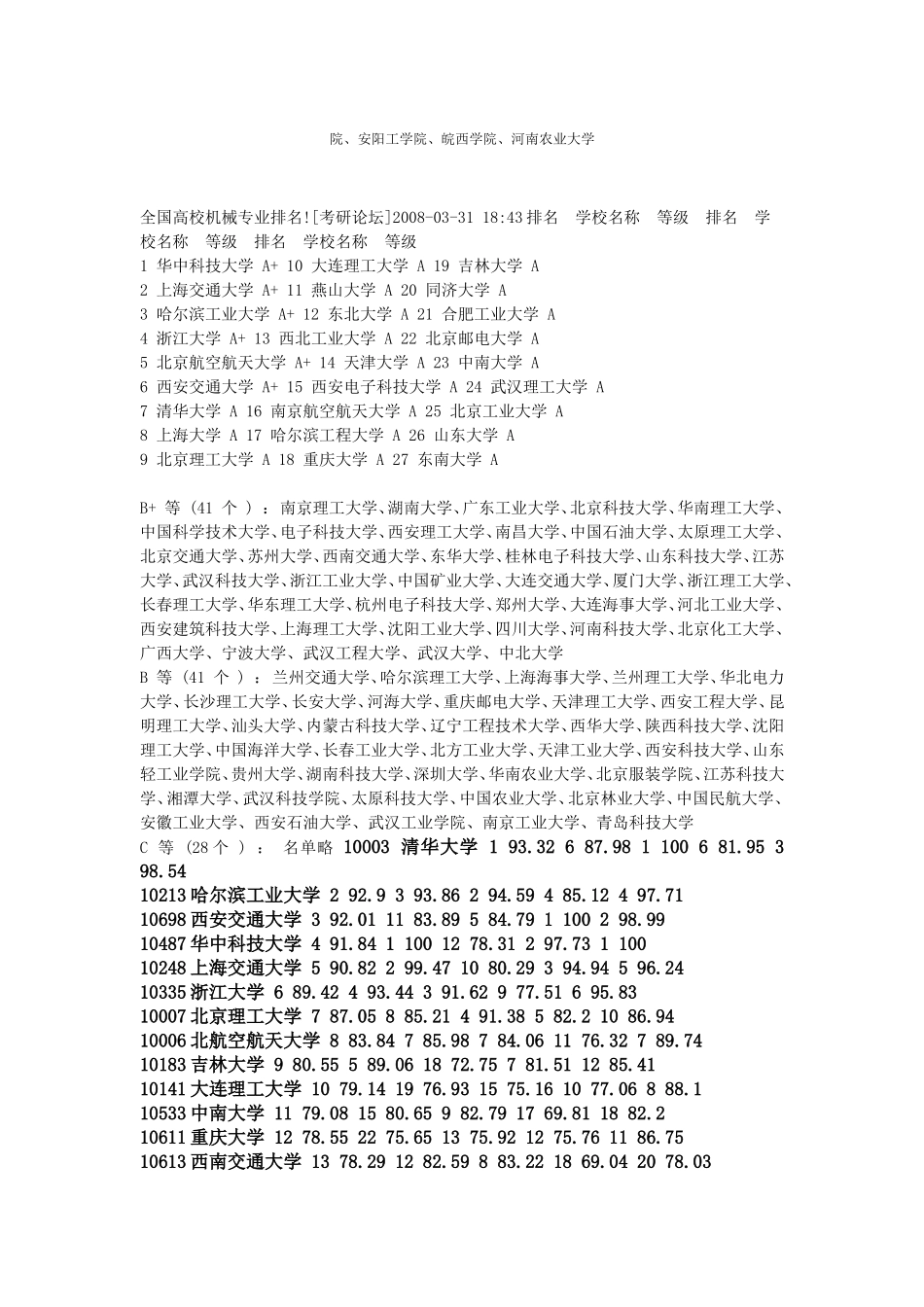 免费下载机械设计制造及其自动化专业—考研大学排行榜_第3页